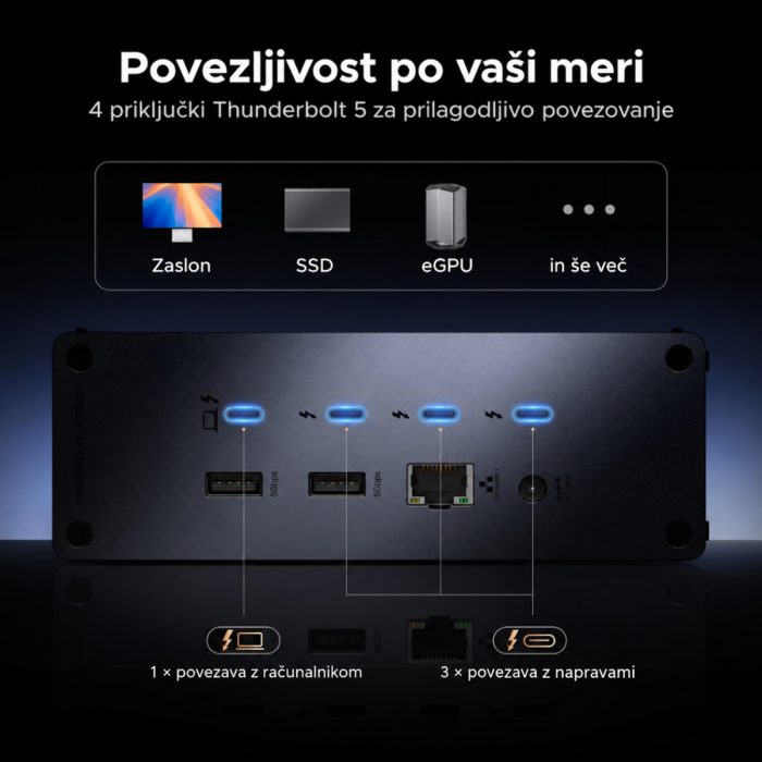 Ugreen Revodok Max 13-v-1 priklopna postaja — slika 3