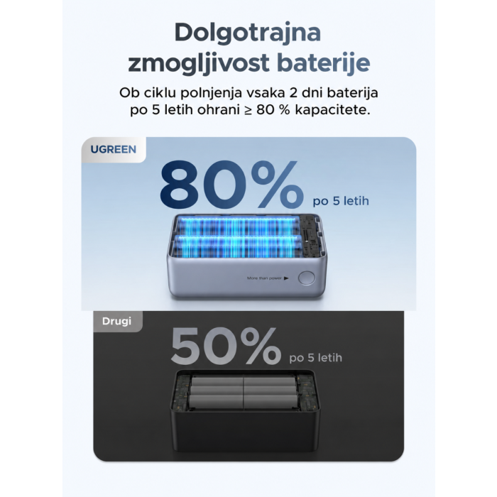 Ugreen 55W 10000mAh Nexode Pro prenosna baterija - siva — slika 2